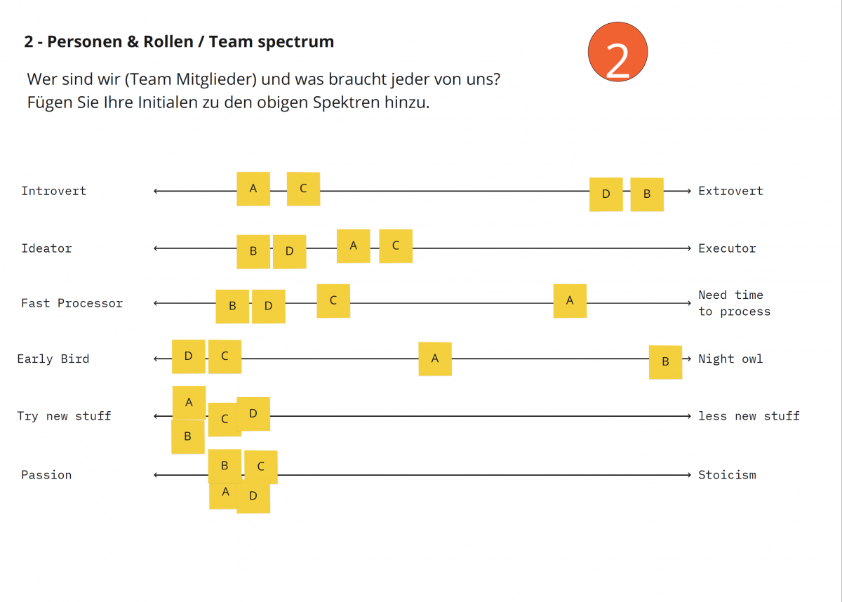 Schnupperseminar Zusammenarbeit 4.1